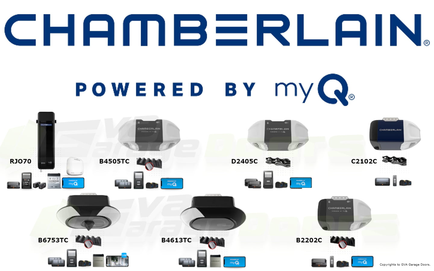 Mastering the Mechanics A Comprehensive Breakdown of Chamberlain Garage Door Openers 2025